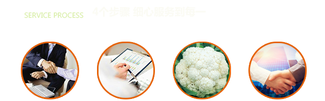 购买服务流程